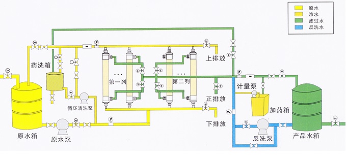 超濾水處理設備，超濾水處理系統